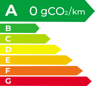 K8凯发国际 EV Energy Level Label