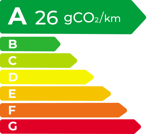 K8凯发国际 EV Energy Level Label